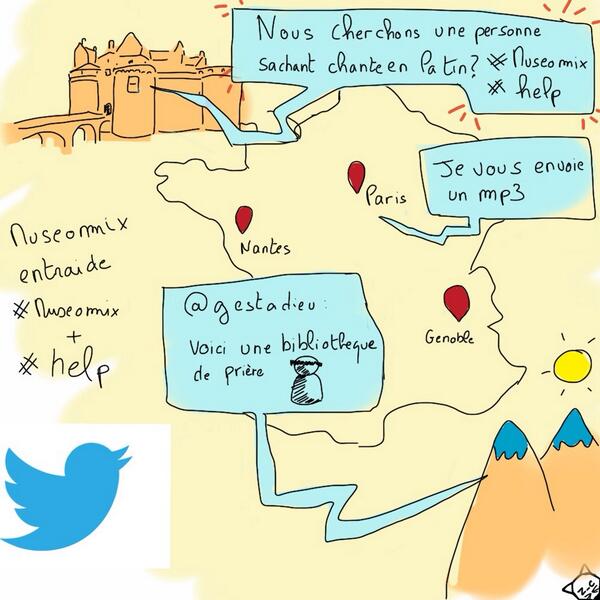 loleg's tweet image. MT @museomix: Le museomixage en ligne résumé en une seule image