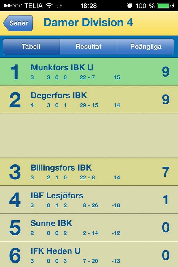U-laget i Munkfors visar vart skåpet ska stå! #obesegrade #kötta