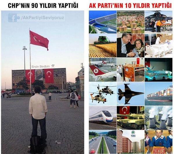 #PartinİçinDeğilÜlkenİçinRTE Fark Ortada