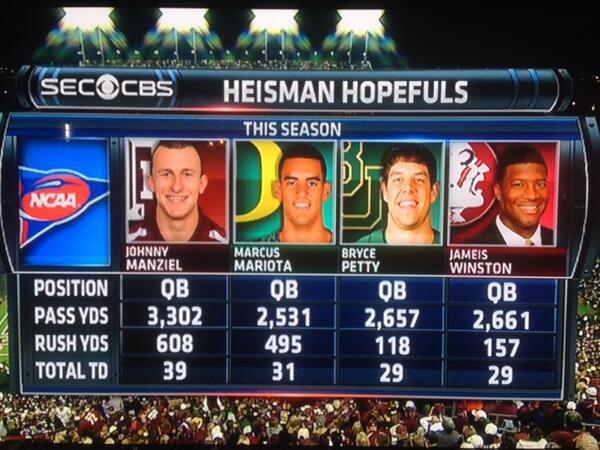 Agg_Swagg's tweet image. #HeisManziel  “@Stewade: One of these is not like the others. http://t.co/nTLQkPcQfH”