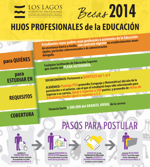 BECAS
HIJOS PROFESIONALES de la EDUCACIÓN
