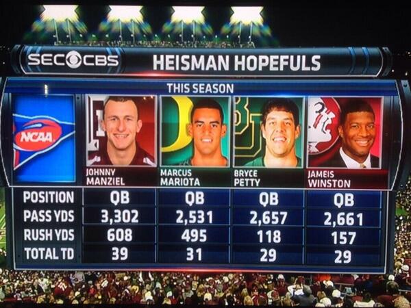 tuckermac_1's tweet image. How is it even a race? #Heismanziel #gigem