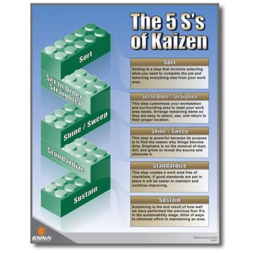 #KAIZEN #5S =>#Sort + #SetInOrder + #Sweep + #Standardize + #Sustaine
