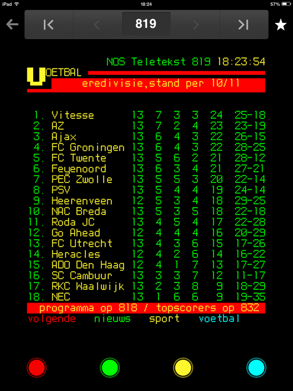FCVideoNED's tweet photo. De stand in de Eredivisie! http://t.co/thrLPSGrIx