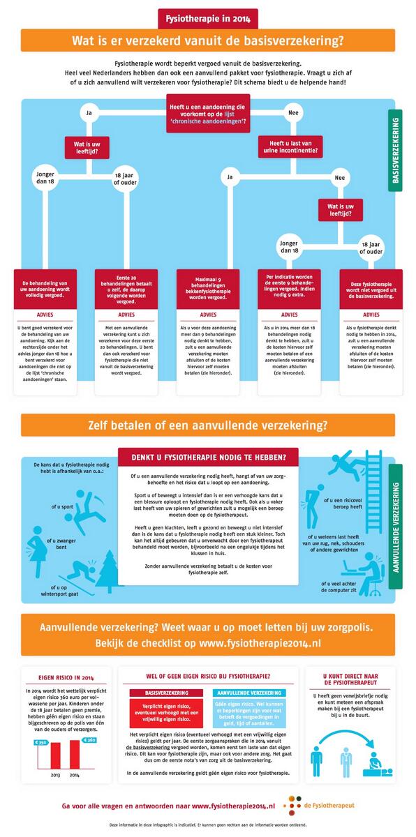 FT_Student's tweet image. RT @FysioNieuws: Deel deze mooie #infographic over fysiotherapie en verzekeren  KNGF_NL033