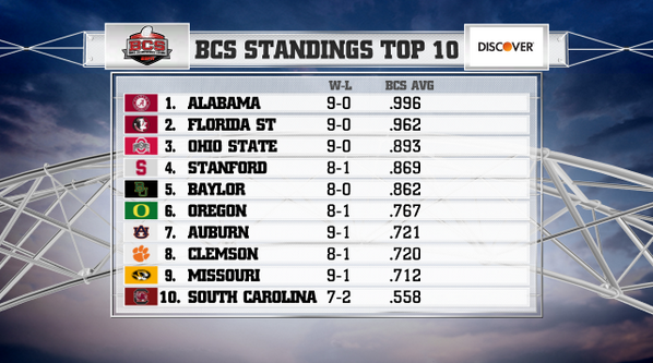 ESPNCFB tweet picture
