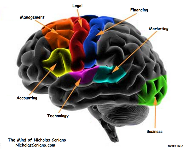 NicholasCoriano's tweet photo. A picture of my brain! #Legal #Finance #Business #technology #Marketing #management http://t.co/jE1SDBiTci http://t.co/LZhSGusZcR