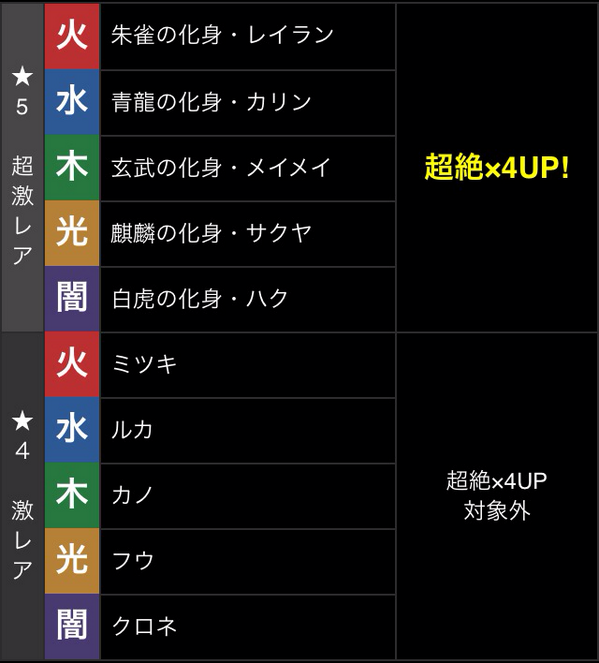 女の子ガチャ Twitter Search