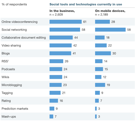 ilcapitano753's tweet photo. #ESADEcems in business video conferencing is still more important than social networks!
http://t.co/Aygiz1q0w1 http://t.co/MklSBXdAQZ
