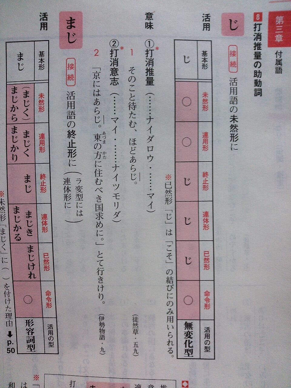 4組bot 明日の朝テストは 古文の助動詞 じ です 新しい古典文法のp68を見ておくと良いと思います 活用 意味 接続 訳し方がでるよ W 古典文法を学校に置いてきてしまった人の為に写メ載せておきます Http T Co Mbzcbut7fk Twitter