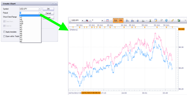 Tick Chart Platform