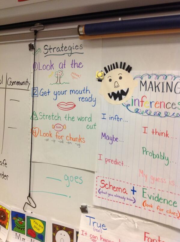 SharonParsons19's tweet photo. Anchor charts are implemented http://t.co/irjEM9aS5j