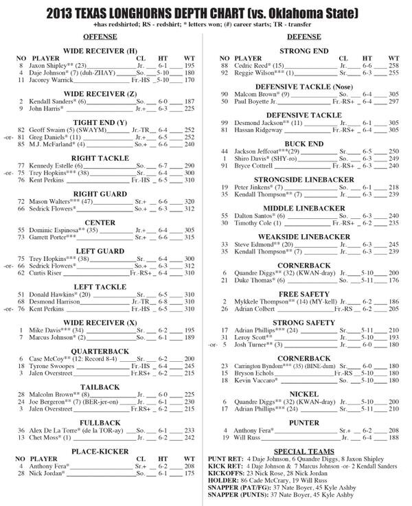 Oklahoma State Depth Chart