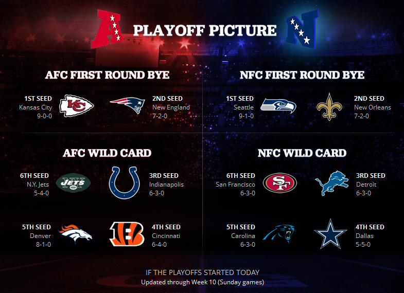 Nfl tiebreakers clearance