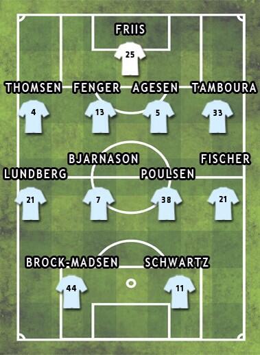 Randers_FC's tweet image. Randers FC startopstilling! #RFCAAB #SLDK #PLAF