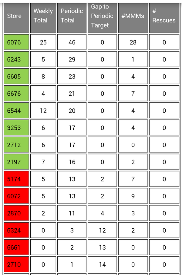 46 responses and 28 MMM comments. #greatlittlefoodshop Well done team! @Lindsaytesco <a href="/PaulGriffin18/">Paul Griffin</a> <a href="/philwoodhouse/">Phil Woodhouse</a>