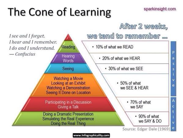 jordi_a's tweet photo. Top story #edtech: Twitter / sarahsamp13: A lesson on how we allow students ... https://t.co/fDS6pk9Bbn, see more http://t.co/3JgL0JWzL1