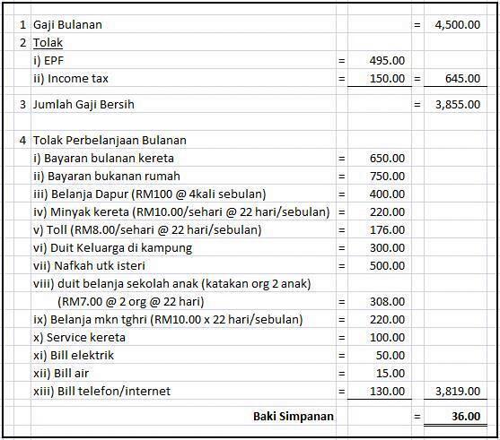 Penghasut Rakyat On Twitter Ku Dh Ukur Baju Dibadan Sendiri Sekarang Ku Nak Menteri Pakai Baju Ku Pula Bagaimana Rasanya Http T Co 0tlgnaltde