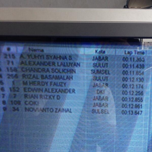 Sentul 402m New record estilo n/a non stroker, WOLVERINE 12,130dtk!!!
Bravo Rizal Basalamah!!!
HoTWheeLs - H1NPOWER