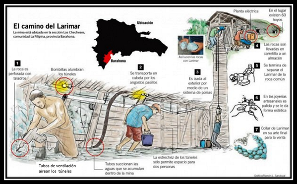 RDLarimar's tweet photo. Conoce los pasos que sigue el Larimar desde el interior del Túnel hasta llegar al cliente...  https://t.co/wd60mpxLnZ http://t.co/ObwRNTMugS