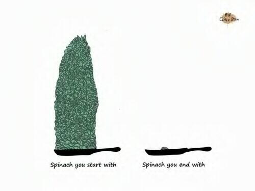 wittykitty5's tweet image. !!!! RT @MissZindzi: #CulinaryProblems