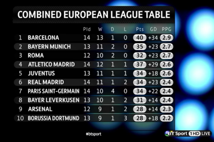 Fitfab Europa League Table Europa League Table