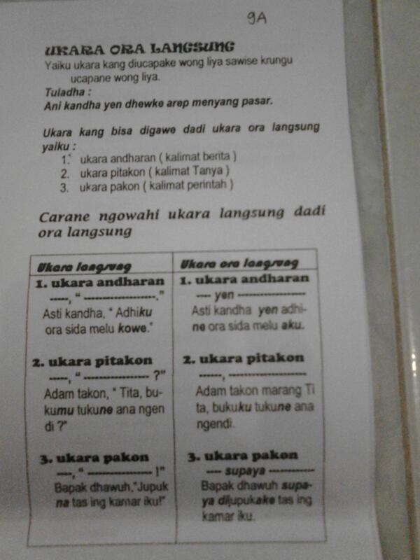 Ukara Pitakon Siswapelajar Com Ukara Pitakon Siswapelajar Com