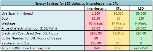 BulbBuddy's tweet photo. #SwitchYourEnergy and buy LED bulbs and save even more! http://t.co/Rc5rMcn4Cr