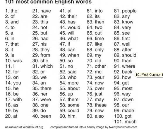 AlphaLanguageCe's tweet image. Stiati ca exista un numar de 101 cuvinte cel mai des folosite in limba engleza?