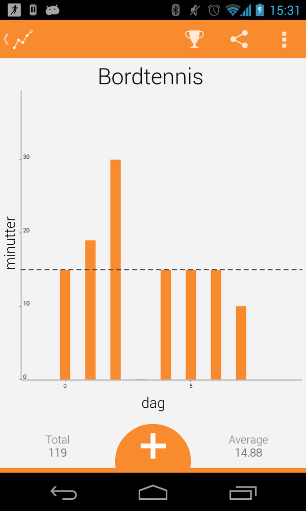 TobiasAlroe's tweet image. Working on a new project: Graphily to help you set personal goals and improve youself. #improveyouself #tabletennis
