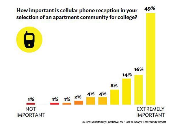 Multifamily Tech (@mdutech) on Twitter photo 