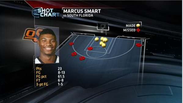 marcus smart espn marcus smart espn