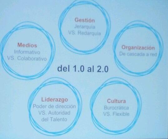 DanielCerdan's tweet image. 5 ámbitos del cambio en comunicación interna #Cominterna. Charla @DircomSpain por @soniaruizmoreno  via @CIO_COMPANY