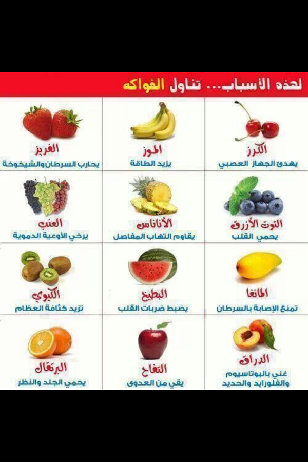 kukuwait1's tweet photo. لهذه الأسباب ... تناول الفواكه :

.
. http://t.co/WQlPuLjrki