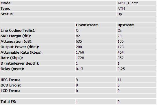 puhhhhhhhh's tweet photo. @TelkomZA Hey please take a look at my line its very unstable. Had a technician out he found nothing wrong. 2mb line http://t.co/GSkioarx6w