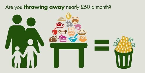 LFHW_UK's tweet image. Wasted food and drink costs the average family £60 a month! How much could you save? #thriftythursday