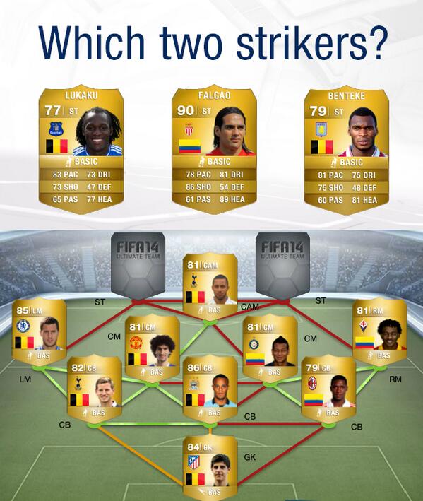 Ea Sports Fifa On Twitter Lukaku Falcao And Benteke Who Takes The Top Spots In Our Belgium Colombia Fut Hybrid Http T Co Lsx1v4tocl