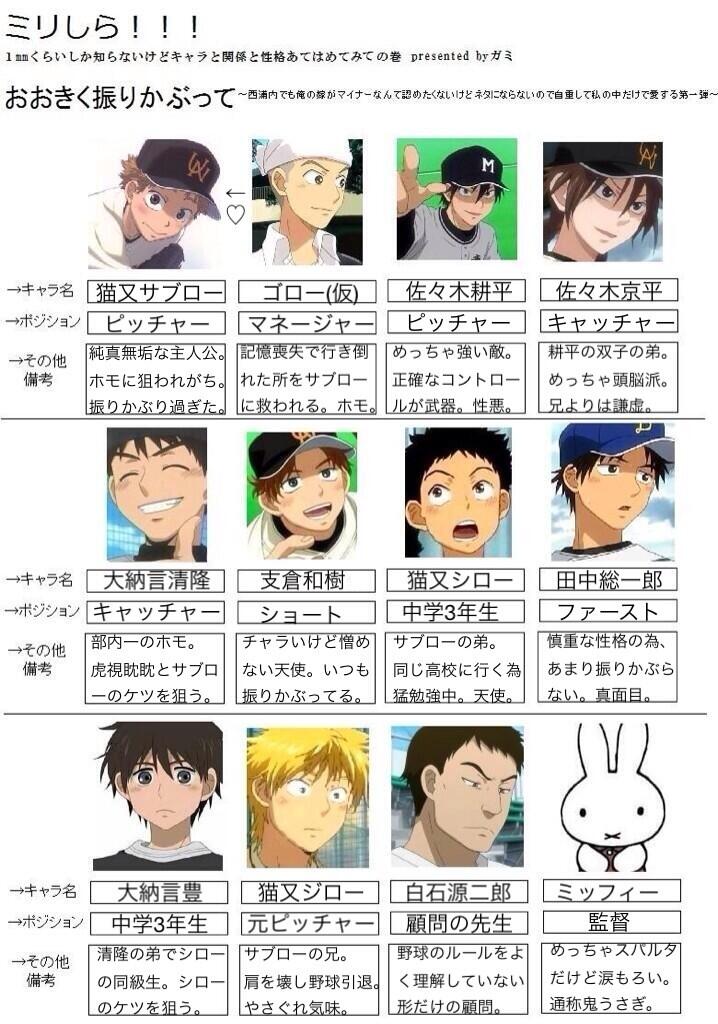 りおせ 4 11テイリン南1エ41ab No Twitter おお振りでミリしらやってみた 結構自信ある Shupoooooo 様よりテンプレお借りしました ミリしら Http T Co 0ovigzhb