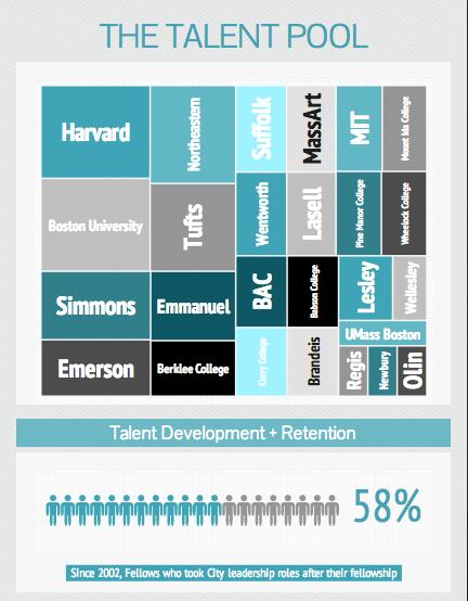 mayortommenino's tweet photo. Today on #NextBoston: Diving into the talent pool http://t.co/T3uKw4eBJC http://t.co/xLNJ5vq0Gq