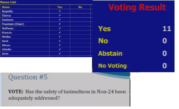 fdaadvisorycomm's tweet photo. $VNDA Question 5 from FDA PCNS Panel:Clean Sweep Big Day for Vanda #FDA from http://t.co/SOyJTbN40e #insomnia #pharma http://t.co/aOUq9Cjl7Z