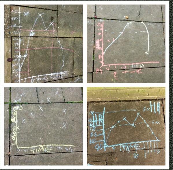PeFoulger's tweet image. Interactive heart rate lesson with chalk graphs on the playground. #practicaltheory