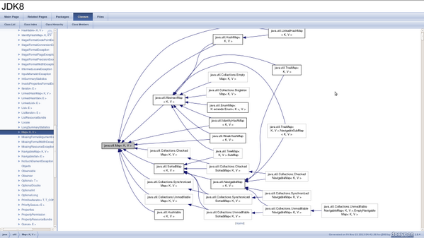 XPilot's tweet image. And the result! #doxygen #jdk