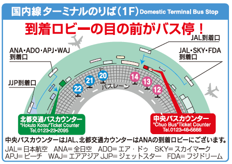 Twitter पर 北都交通 空港連絡バス 都市間高速バス 新千歳空港のバス 乗り場お問い合わせが多かったので 乗り場案内図を添付させていただきます ｖ 札幌ドームまではａｎａ到着口側は都心線22番 円山線21番 ｊａｌ到着口側は都心線14番 円山線12番でご