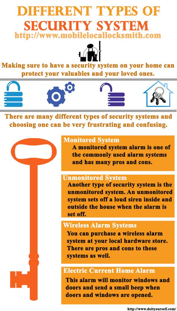MLLocksmith's tweet image. Different Types of Security Systems  mobilelocallocksmith.com