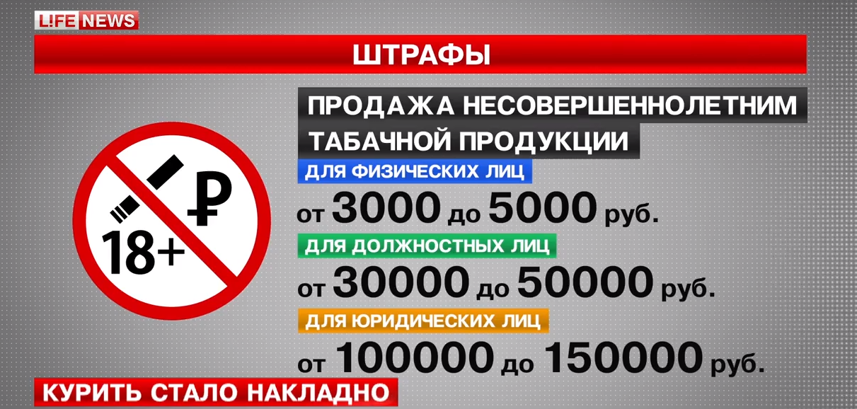 Сколько штраф за продажу. Штрафы за продажу сигарет несовершеннолетним. Штраф за продажу табачной продукции несовершеннолетним. Штраф за продажу несовершеннолетнему за сигареты. Штраф за сбыт сигарет несовершеннолетним.