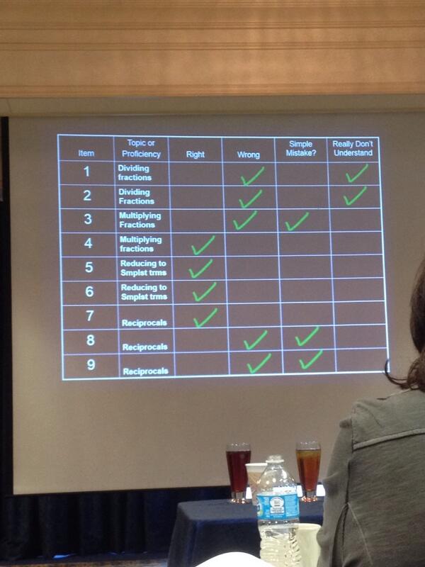 Simple chart for student self-reflection.  Teachers around Parkway using variations of this.