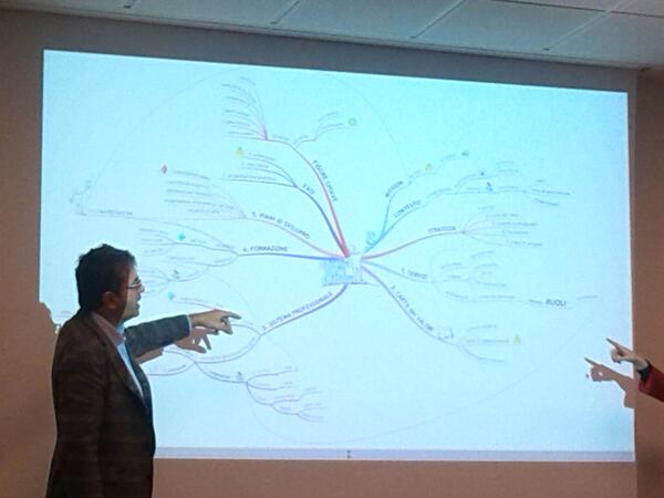 #7SummitIA #mindmapping