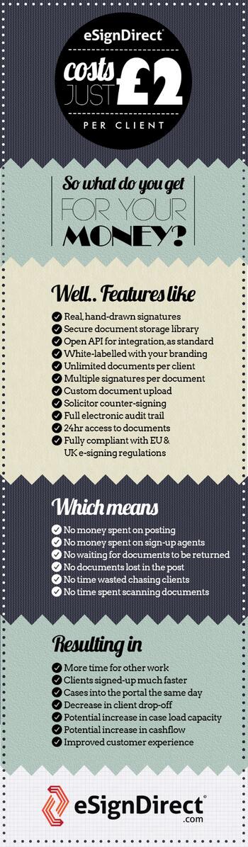 eSignDirect's tweet image. Infographic: eSignDirect Costs Just £2 - So What Do You Get For Your Money? #Infographic #FeaturesAndFunctions