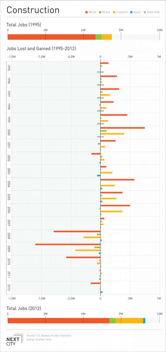 Next City tweet media