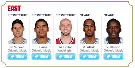 SoMagicBlog's tweet image. Magic vote! #NBABallot